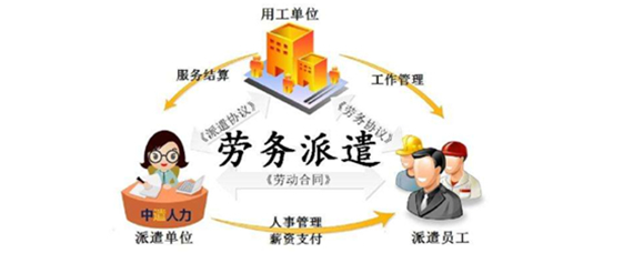 綠化服務勞務派遣公司的收入與成本入賬指南