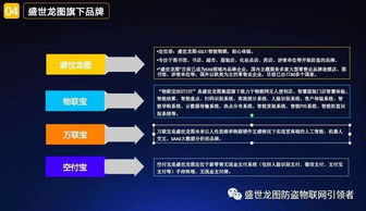 盛世龍圖無人便利店一體化軟硬件產品解決方案